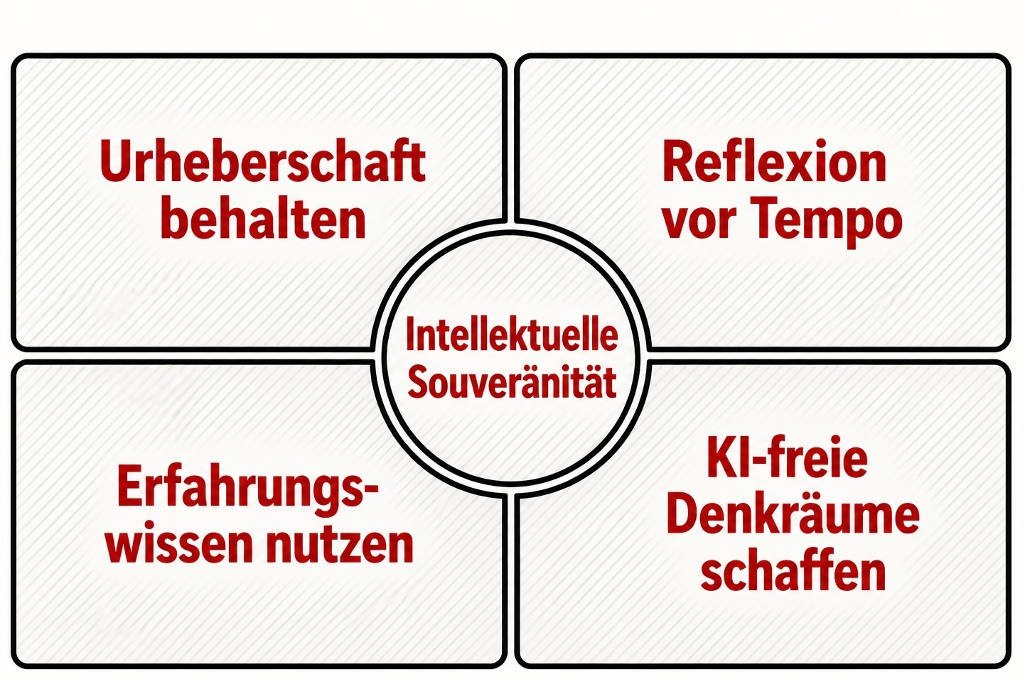 Leitbild Intellektelle Souveränität